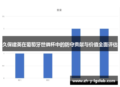 久保建英在葡萄牙世俱杯中的防守贡献与价值全面评估