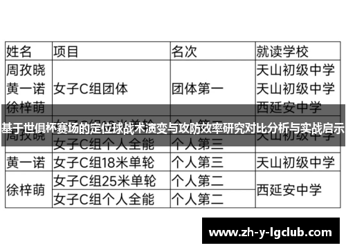 基于世俱杯赛场的定位球战术演变与攻防效率研究对比分析与实战启示 基于世俱杯赛场的定位球战术演变与攻防效率研究对比分析与实战启示