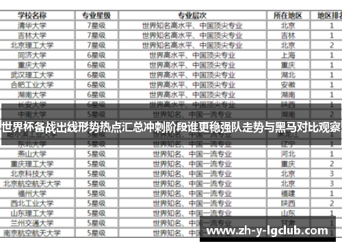 世界杯备战出线形势热点汇总冲刺阶段谁更稳强队走势与黑马对比观察 世界杯备战出线形势热点汇总冲刺阶段谁更稳强队走势与黑马对比观察