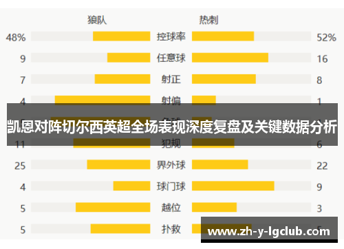凯恩对阵切尔西英超全场表现深度复盘及关键数据分析 凯恩对阵切尔西英超全场表现深度复盘及关键数据分析