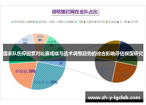 国家队伤停因素对比赛成绩与战术调整趋势的综合影响评估模型研究