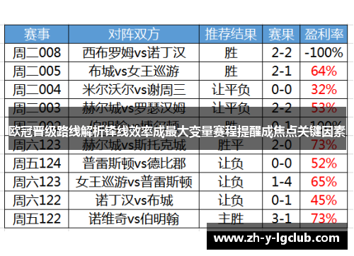 欧冠晋级路线解析锋线效率成最大变量赛程提醒成焦点关键因素 欧冠晋级路线解析锋线效率成最大变量赛程提醒成焦点关键因素